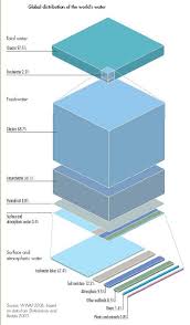 What are the advantages and disadvantages of privatisation? The Impact Of Privatisation On The Sustainability Of Water Resources Iwa Publishing