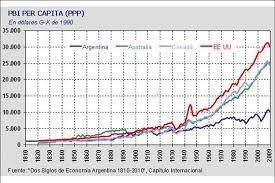 Argentina llega a este partido luego de haber jugado un buen partido ante nueva zelanda. Wi Successful Democratic G7 Member Argentina With A 1928 Pod Alternatehistory Com