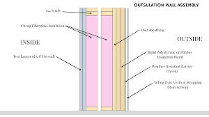 Vapor Barriers In Soundproof Home Recording Studio Construction
