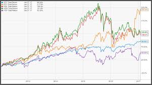 equity cefs the comeback kid comes back again or has it