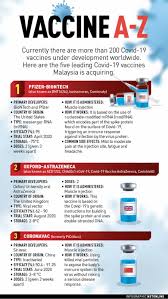 This puts the covid vaccine on par with the number of americans killed in the entire vietnam war. Nst Poster