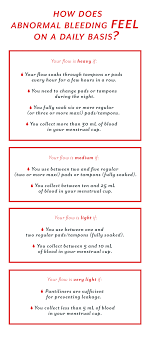 Heavy Periods How To Tell If Your Heavy Periods Are Normal Heavy Menstrual Bleeding Menstrual Bleeding Menstrual