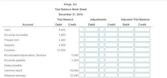 A balance sheet is a financial statement that reports a company's financial position. Consider The Unadjusted Trial Balance Of Kings Inc Chegg Com