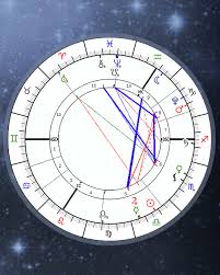 Punctual Natal Chart Grupovenus Chart Ruler In 8th House