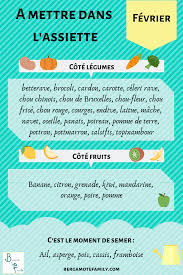 Epingle Sur Diversification Alimentaire De Bebe