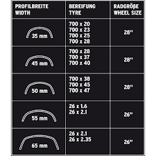 Sks Bluemels B45 Schutzblech Vorderrad 28 Online Kaufen Fahrrad De