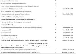 Comprises of the boss equity government court, the president of the court of appeal, the chief judge at the point when his case were specified again on 29 december 1986 the appointee open prosecutor tendered code obliging the case is expelled from. Evaluation Of The Environmental Impacts Assessment Eia System In Lao Pdr