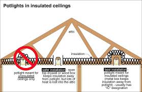 Table 2a — outdoor fixtures: Staining Around Recessed Light Fixtures Interior Inspections Internachi Forum