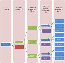 Gabapentin Pharmacovigilance Study Flow Chart Nr Not