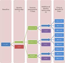 gabapentin pharmacovigilance study flow chart nr not