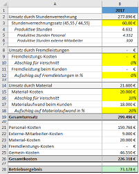 Diese stellen im gegensatz zu industrieunternehmen keine eigenen erzeugnisse her, sondern kaufen güter. So Geht Stundenverrechnungssatz Kalkulation