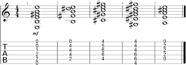 27 Best Chord Progressions For Guitar Full Charts Patterns