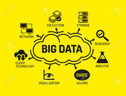 Big Data Chart With Keywords And Icons On Yellow Background
