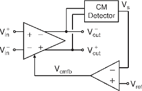 University of oulu, faculty of technology, department of electrical and information engineering; Figure 3 From A Family Of Low Voltage Bulk Driven Cmos Continuous Time Cmfb Circuits Semantic Scholar