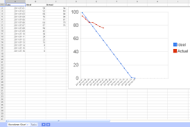 Confusion About The First Day Of A Burn Down Chart