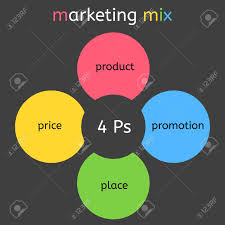 Marketing Mix Four Ps Business Diagram Vector Graphic Educational