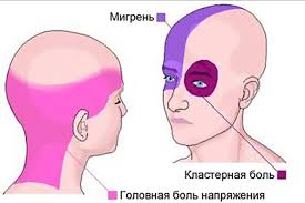 Нарушения давления