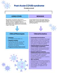 The finding comes from a dynamic themed review of. Https Www Isglobal Org Documents 10179 6022921 3 Gcmsc Report Post Acute Covid Syndrome Pdf 8d7d0410 6606 49d7 B4ec B8566a048e8b