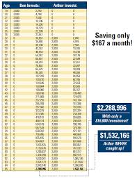 the power of compound interest big brand boys