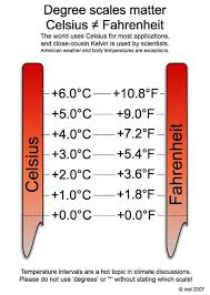 46 Fahrenheit To Celsius Conversion Body Temperature Chart