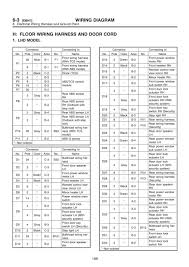 Fuse box diagram (location and assignment of electrical fuses) for subaru forester (sf; 2001 Subaru Forester Fuse Diagram Ford Wiring Harnesses Foreman Tukune Jeanjaures37 Fr