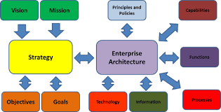 The Main Role Of Strategy Consulting Is To Take Over Different Organizations And Helping The Business Strategy Management Information Systems Change Management