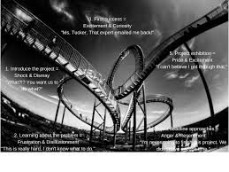 Maybe I Like This Roller Coaster Maybe It Keeps Me High Project Based Learning Is A Roller Coaster Projects Are A Beast It Feels Like I Am Boarding A Roller Coaste Project Based Learning Integrated Curriculum Pbl