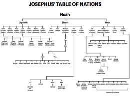 Josephus And Genesis Chapter Ten Answers In Genesis