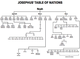 josephus and genesis chapter ten answers in genesis