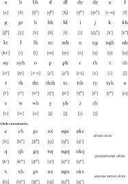Alfa, bravo, charlie, delta, echo, foxtrot, golf, hotel, india, juliett, kilo, lima, mike, november, oscar, papa, quebec, . Xhosa Alphabet Pronunciation And Language