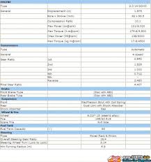 Maybe you would like to learn more about one of these? Proton Exora Vs Grand Livina Vs Chery Eastar Vs Naza Citra Vs Kia Rondo Perbandingan Mpv