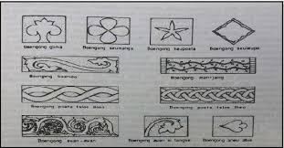 Van wikipedia, de gratis encyclopedie. Pasee To Southeast Asian Islam An Archaeological Semiotic Study Of Shared Symbols Among Malays Semantic Scholar