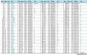 Ascii Table Google Search Printable Chart Chart Ascii