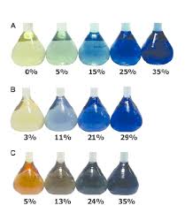 Iodine Blue Complex For Potato Amylose A And Milled Rice