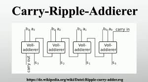 Einem einfachen, aber nicht schnellen addierwerk. Carry Ripple Addierer Youtube