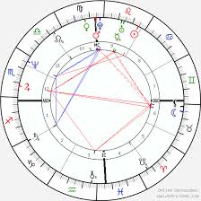 Sanjay Dutt Birth Chart Horoscope Date Of Birth Astro