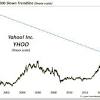 See a list of all cryptocurrencies using the yahoo finance screener. 1