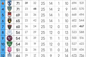 Top 14retrouvez tous les résultats et classements de top 14. Le Classement Du Top 14 En 2018 Toulouse Champion Agen Bon Dernier Castres Seulement 8e Actu Rugby