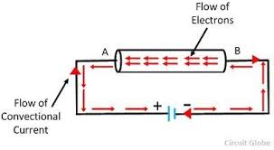 We did not find results for: What Is Electric Current Definition Unit Direction Of Flow Of Current Circuit Globe
