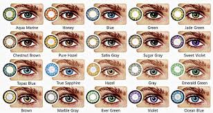 All About The Human Eye Color Chart Eye Color Chart