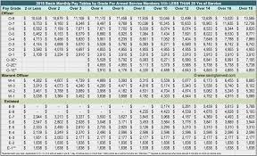 44 detailed military pay rates