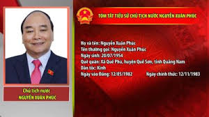 May 13, 2021 · chủ tịch nước nguyễn xuân phúc bày tỏ niềm vui mừng và cảm ơn đoàn đại biểu giáo hội phật giáo việt nam cùng hòa thượng thích thiện nhơn. Tom Táº¯t Tiá»ƒu Sá»­ Chá»§ Tá»‹ch NÆ°á»›c Nguyá»…n Xuan Phuc Tin Trong NÆ°á»›c Truyá»n Hinh Nhan Dan