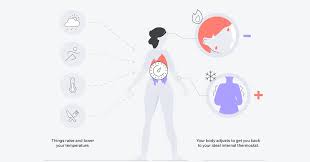 That's a little more complicated than you might think. Your Normal Body Temperature Isn T Just 98 6 Degrees The Pulse Blog