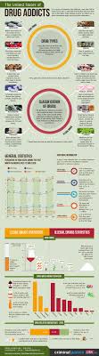 united states drug addiction statistics chart graph