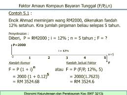 Mengenai pengarang umber x adalah wiki, yang bermakud bahawa banyak artikel kami mempunyai banyak pengarang. Bab 5 Rumus Faktor Kesan Masa Dan Faedah Terhadap Wang Ppt Download