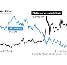 Die kanadier haben die aktien der frankfurter. Wutende Usa Riskieren Neue Branchenkrise Deutsche Bank Welt
