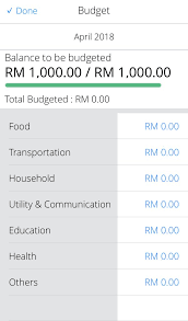 Contoh surat keluar pada berbagai ruang lingkup dan tujuan sebagai manfaat dalam pembuatan surat keluar yang resmi secara profesional. Kewangan Graduan On Twitter Boleh Guna Aplikasi Mytabung Dari Bnm Untuk Buat Bajet Peribadi Tahu Wang Keluar Masuk Perbelanjaan Peribadi Balance To Be Budgeted Gaji Tolak Simpanan Dan Perbelanjaan Tetap