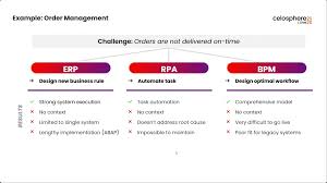 Celonis utilizes the fact that every interaction with your databases leaves digital traces. Celospherelive 2020 Day 3 Process Ai For Automation Bpi The Destination For Everything Process Related