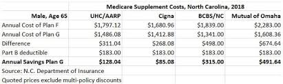 Nearing 65 Dont Get Caught By Medicares Money Traps