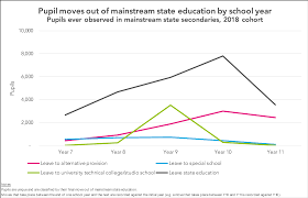 Whos Left 2019 Part Two How Do You Lose 6 700 Pupils